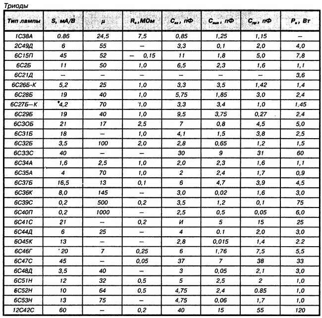 Энциклопедия радиолюбителя - _241.jpg