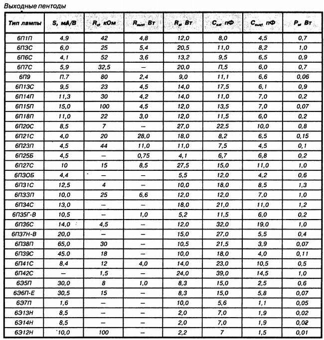 Энциклопедия радиолюбителя - _247.jpg