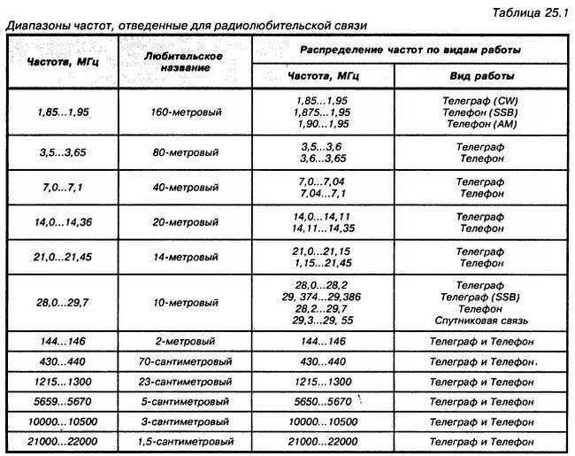 Энциклопедия радиолюбителя - _268.jpg