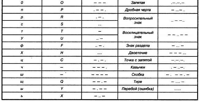 Энциклопедия радиолюбителя - _278.jpg