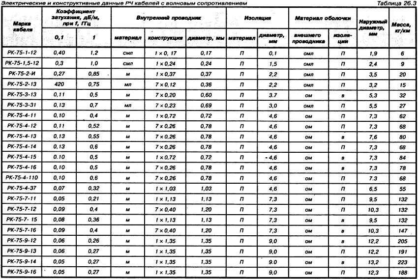 Энциклопедия радиолюбителя - _301.jpg