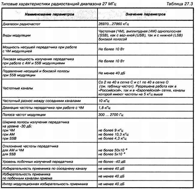 Энциклопедия радиолюбителя - _310.jpg