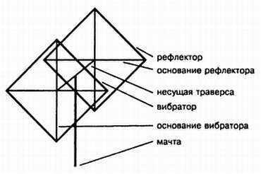 Энциклопедия радиолюбителя - _311.jpg