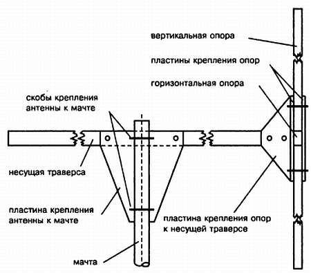 Энциклопедия радиолюбителя - _312.jpg