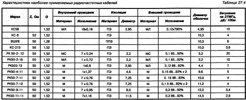 Энциклопедия радиолюбителя - _315.jpg