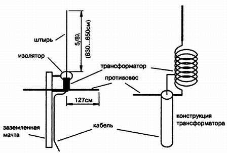 Энциклопедия радиолюбителя - _316.jpg