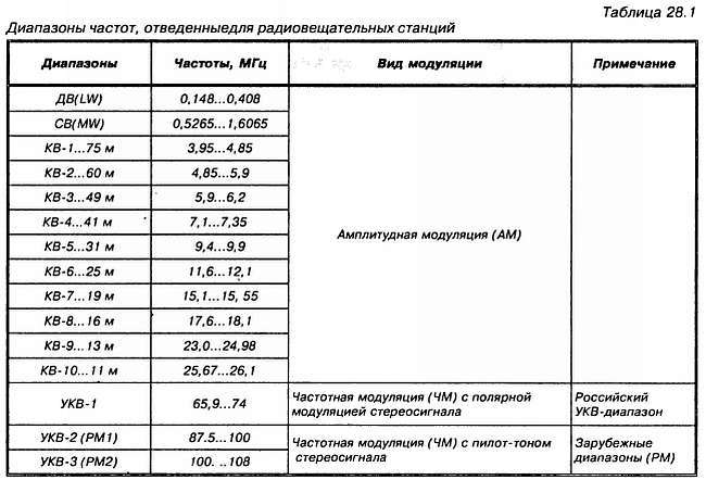 Энциклопедия радиолюбителя - _317.jpg