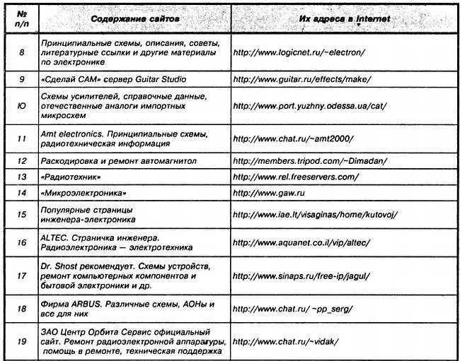 Энциклопедия радиолюбителя - _329.jpg