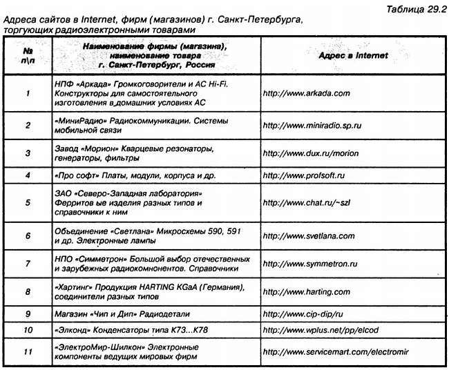 Энциклопедия радиолюбителя - _331.jpg