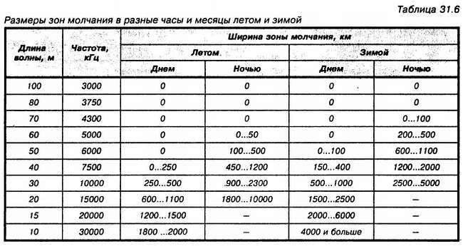 Энциклопедия радиолюбителя - _359.jpg