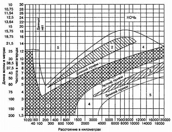 Энциклопедия радиолюбителя - _361.jpg