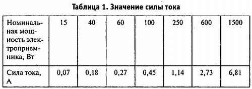 Электричество: просто и безопасно [в вопросах и ответах] - _00.jpg