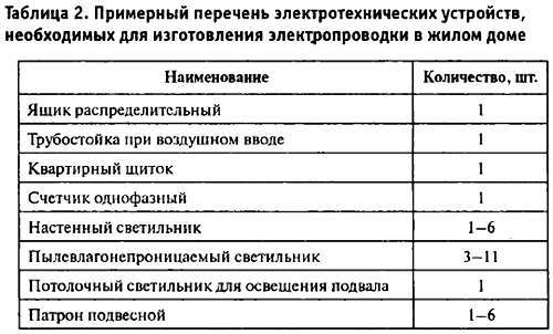 Электричество: просто и безопасно [в вопросах и ответах] - _09.jpg