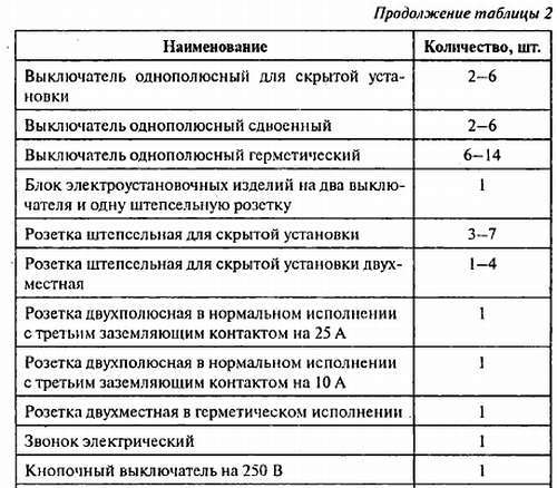 Электричество: просто и безопасно [в вопросах и ответах] - _10.jpg