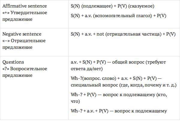 Все времена английского глагола для ленивых. Учебное поссобие - _9.jpg