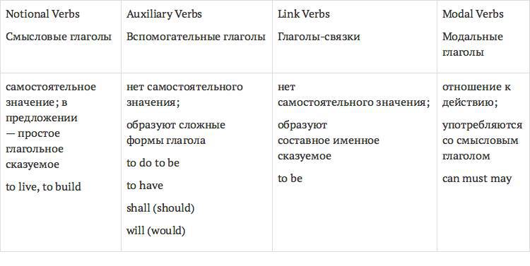 Все времена английского глагола для ленивых. Учебное поссобие - _3.jpg