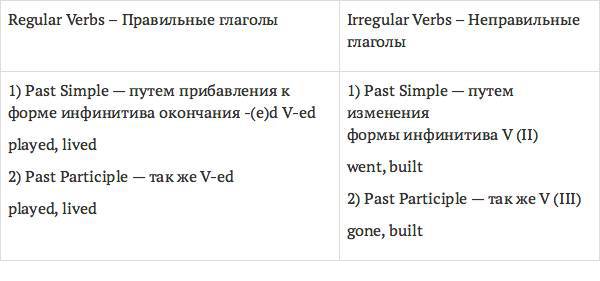 Все времена английского глагола для ленивых. Учебное поссобие - _6.jpg