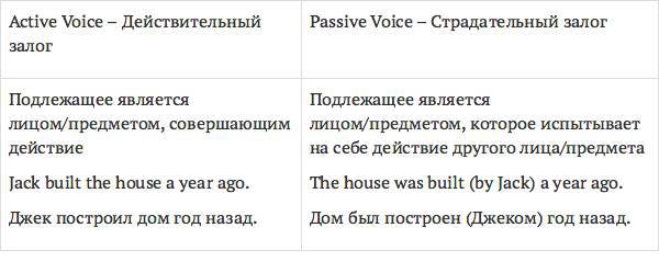 Все времена английского глагола для ленивых. Учебное поссобие - _8.jpg