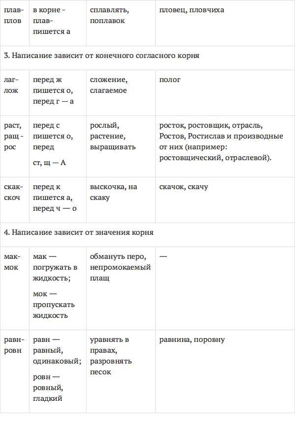 Все исключения русского языка. Учебное пособие - _3.jpg