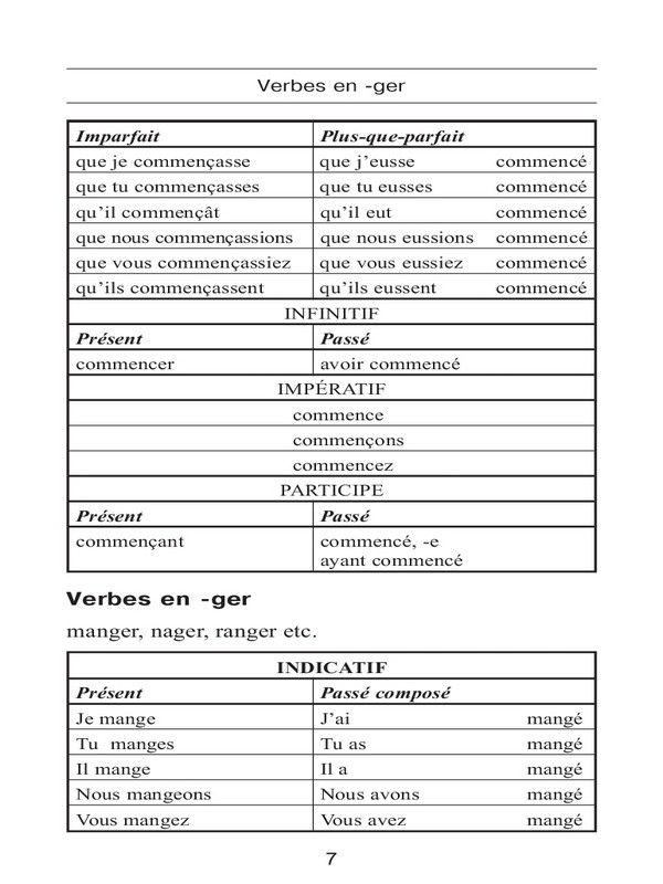Все неправильные французские глаголы. Учебное пособие - _6.jpg