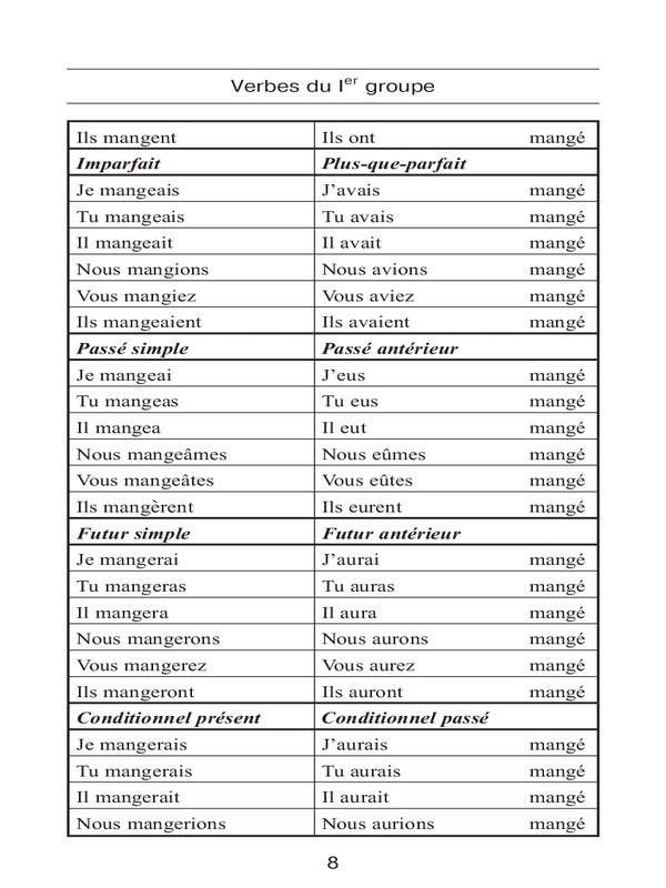 Все неправильные французские глаголы. Учебное пособие - _7.jpg
