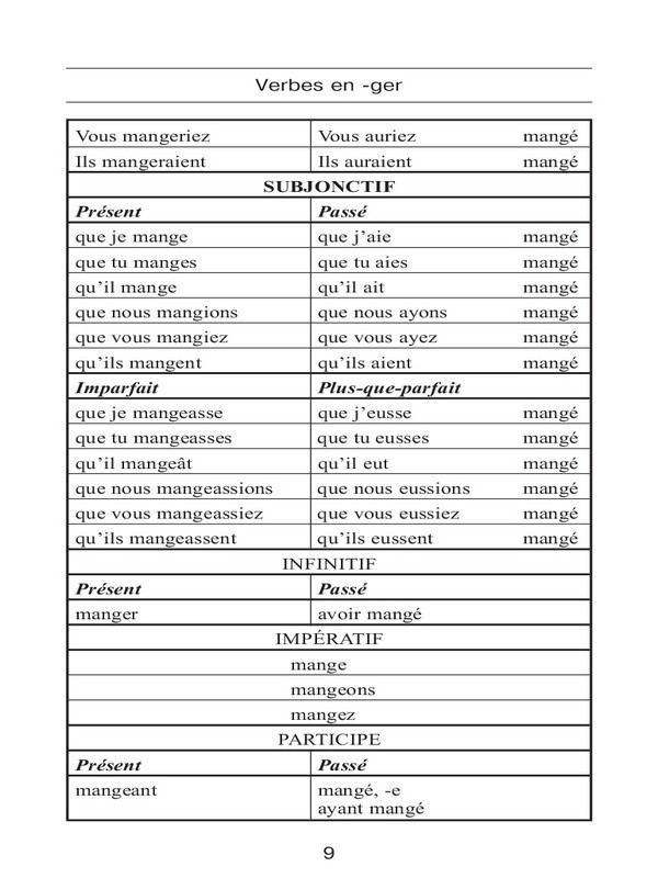 Все неправильные французские глаголы. Учебное пособие - _8.jpg