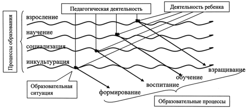 Психология образования человека. Становление субъектности в образовательных процессах - i_005.png