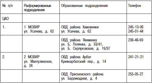 Гражданство и регистрация. Москва, Россия, СНГ. 3-е издание - _21.jpg