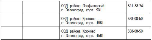 Гражданство и регистрация. Москва, Россия, СНГ. 3-е издание - _30.jpg