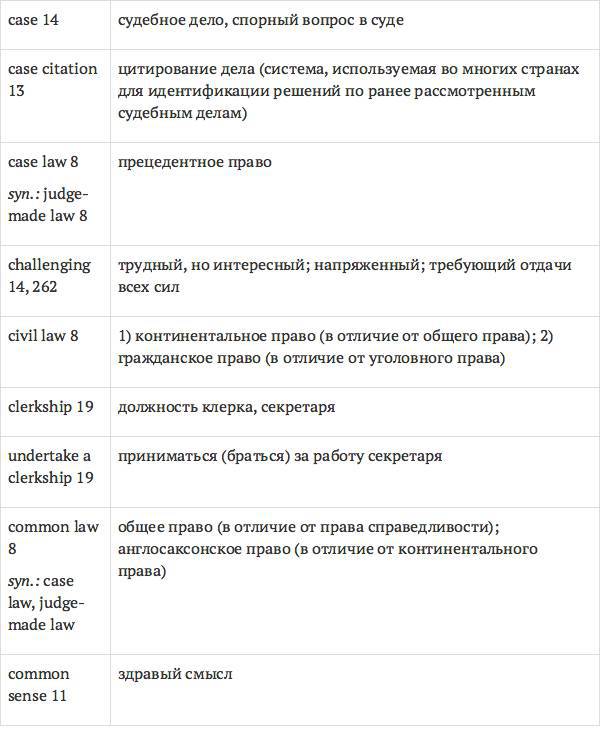 Англо-русский словарь юридических терминов - _5.jpg