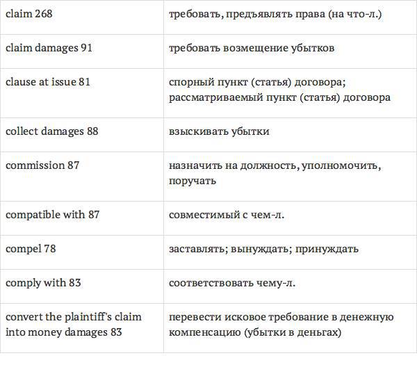 Англо-русский словарь юридических терминов - _119.jpg