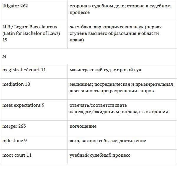 Англо-русский словарь юридических терминов - _14.jpg