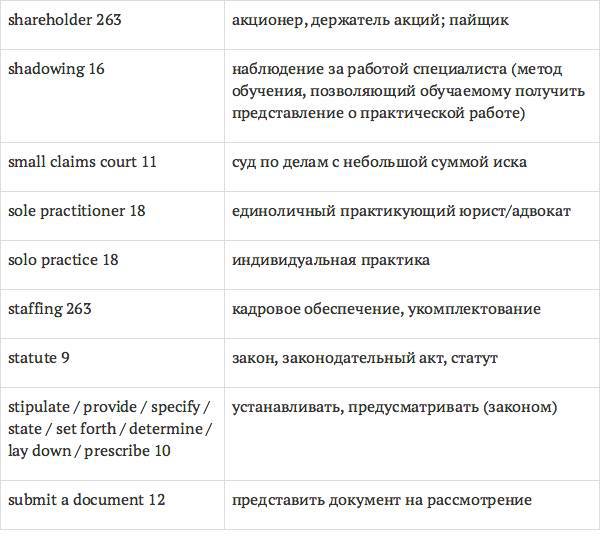 Англо-русский словарь юридических терминов - _20.jpg