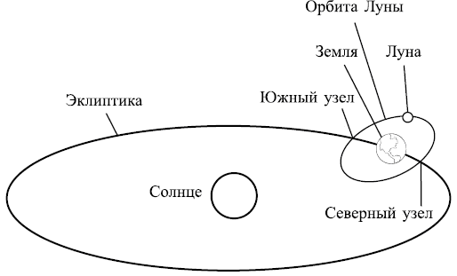 Лунные узлы в гороскопе. Предсказания судьбы - i_001.png