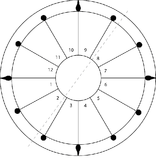 Лунные узлы в гороскопе. Предсказания судьбы - i_003.png