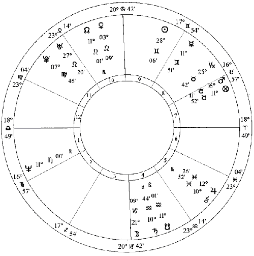 Лунные узлы в гороскопе. Предсказания судьбы - i_004.png