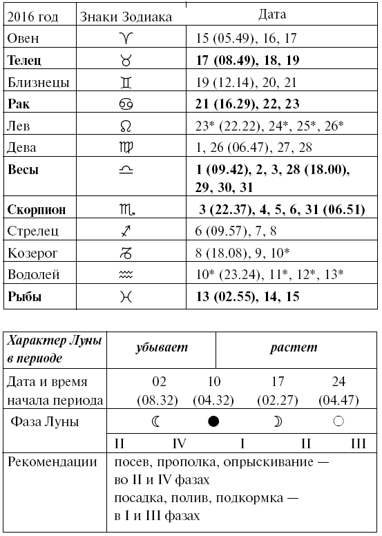 Лунный календарь огородника на 2016 год - i_003.png