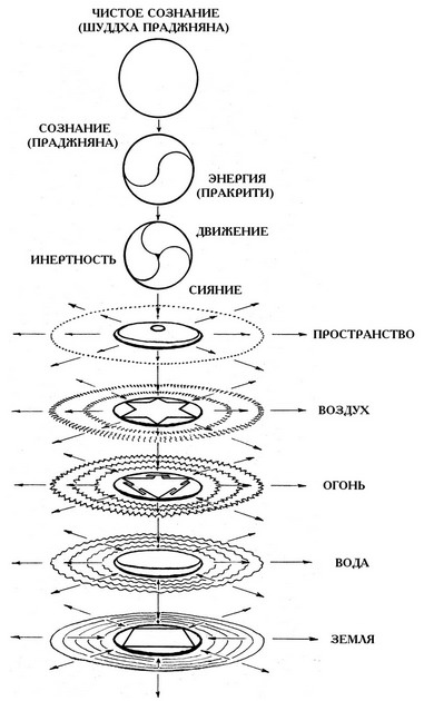 Сияние драгоценных тайн Лайя-йоги. Шакти-янтра - doc2fb_image_02000003.jpg