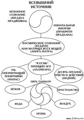 Сияние драгоценных тайн Лайя-йоги. Шакти-янтра - doc2fb_image_02000002.jpg