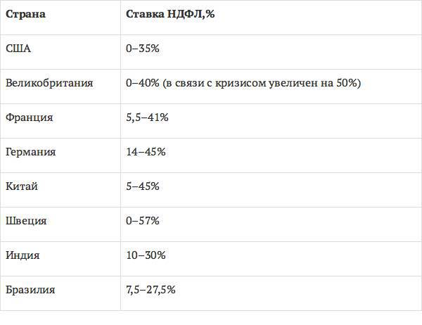 Как избавиться от стресса - _3.jpg