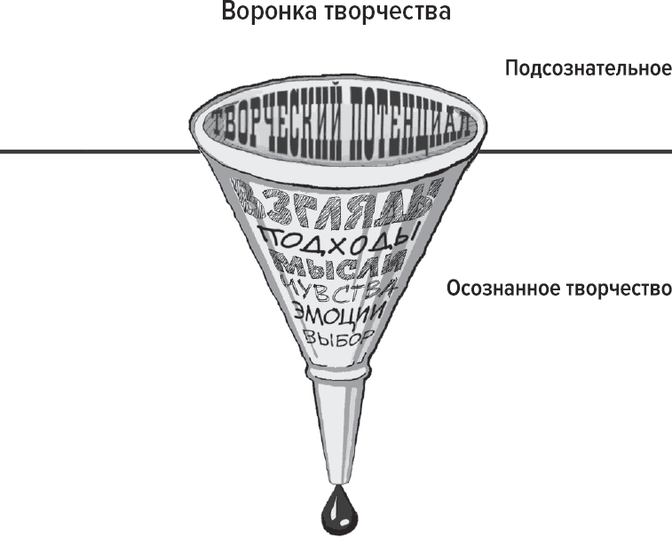 Творчеству можно научить! Книга действия и бытия - _5.png