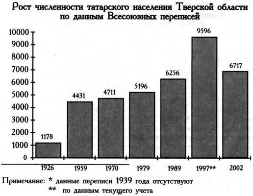 Татары в Тверском крае - _004.jpg