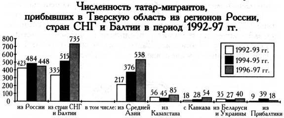 Татары в Тверском крае - _006.jpg