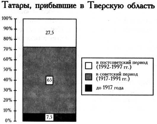 Татары в Тверском крае - _007.jpg