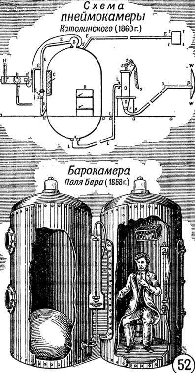 Врачи двора Его Императорского Величества, или Как лечили царскую семью. Повседневная жизнь Российского императорского двора - _49.jpg