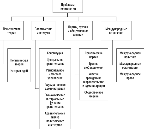 Политология. Базовый курс - _28.png