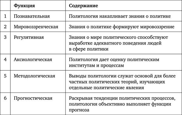 Политология. Базовый курс - _29.png