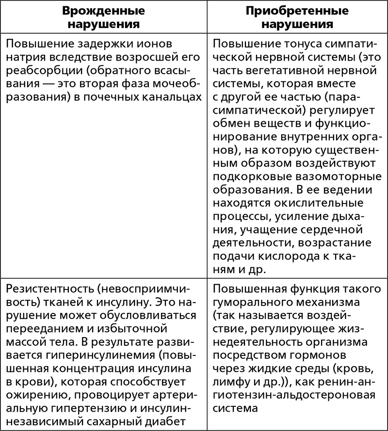 2 в 1. Скажи «нет» болезням сердца. Скажи «нет» высокому и низкому давлению - i_006.png