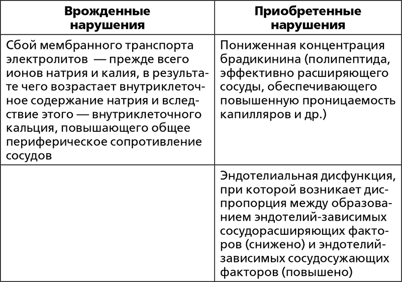 2 в 1. Скажи «нет» болезням сердца. Скажи «нет» высокому и низкому давлению - i_007.png