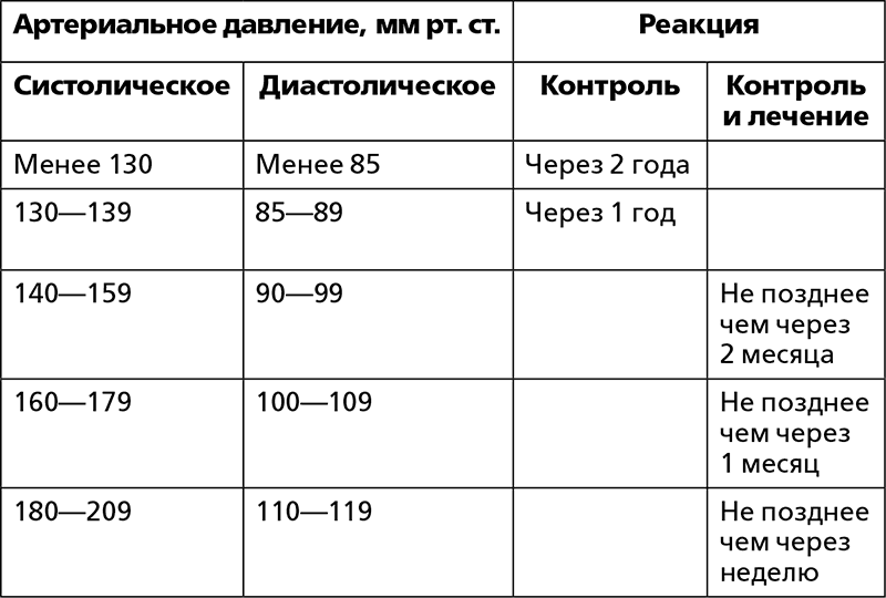 2 в 1. Скажи «нет» болезням сердца. Скажи «нет» высокому и низкому давлению - i_008.png